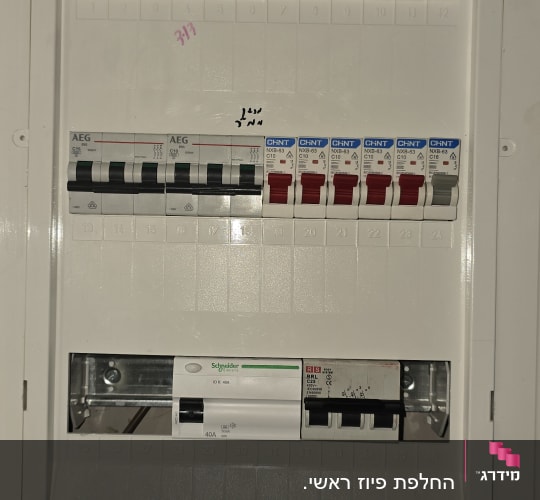 לוח חשמל עם מפסקים וחיווט חשמלי